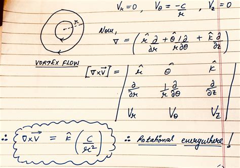 Image result for Vortex Flow