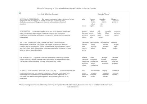 Image result for Affective Objective Examples