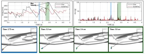 Computational Analysis of a Towed Jumper During Static Line Airborne ...