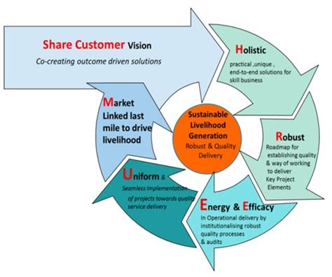SHREEYAM MANAGEMENT CONSULTANT PVT. LTD. (SMCPL)