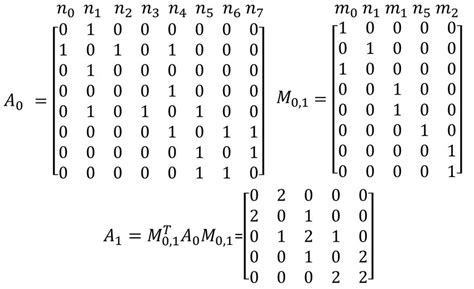 Image result for String Matching Matrix Formula