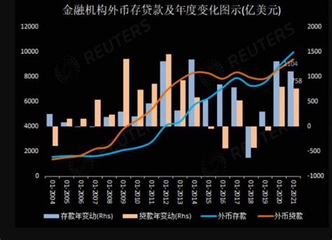 中国8月末外币存款出现新动向-中国瞭望-万维读者网（电脑版）