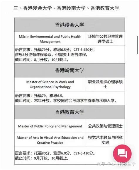 中国香港社科985院校硕士留学申请条件-offer查询