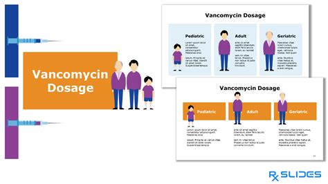 Download Vancomycin PowerPoint Template | RxSlides