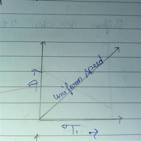 draw the shape of distance-time graph for: (b) a man , walk on a level ...