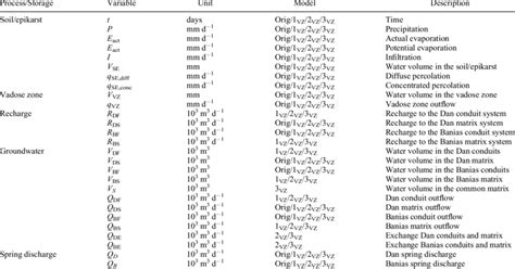 Image result for Variable Table Computer Science