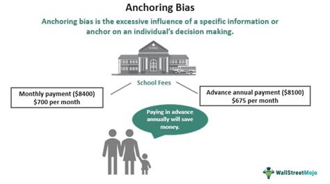 Image result for Anchoring Examples