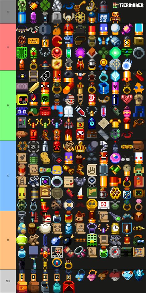 Items of Enter the Gungeon Tier List (Community Rankings) - TierMaker
