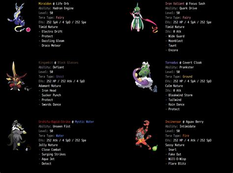 [VGC Reg G] Improvements to this Regulation G team? I am looking for ...