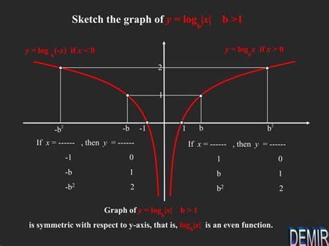 How to Do Log Functions 的图像结果