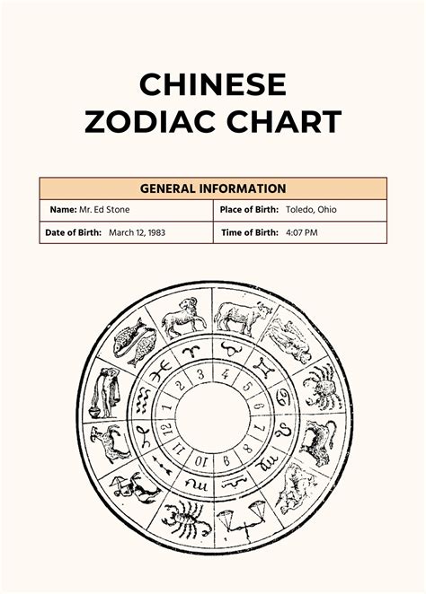 Mayan zodiac chart 60 photos - Astrologytoyou.com