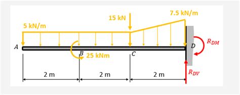 Image result for Dim Double Integration Method