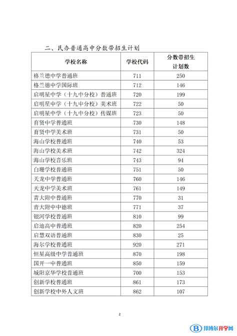升学指南！2023年上海16区重点高中梯队排名 - 知乎