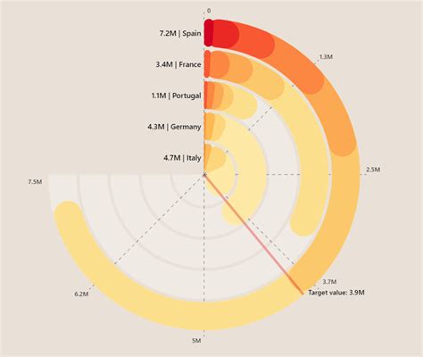 Dynamic Radial Bar Chart by JTA - Microsoft Fabric Community