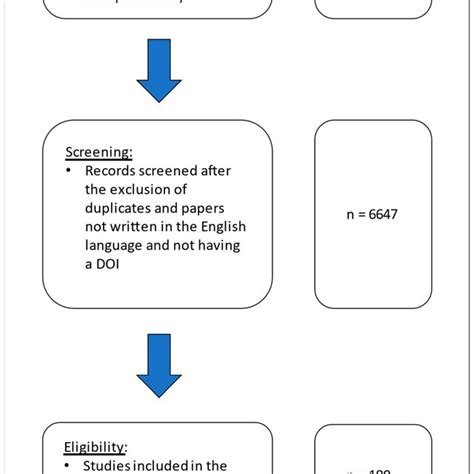 Image result for Scoping Exercise