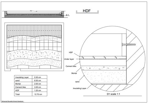 Technical Drawing Beginners Course 的图像结果