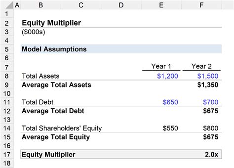 Equity Multiplier: Formula and Ratio Calculation