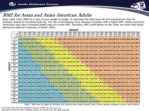 13.bmiforasianandasianamericanadults-horizontal-en-2015.pdf