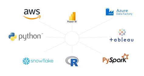 Data Engineering Tech Stack 的图像结果