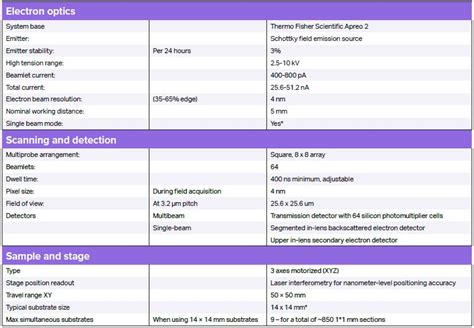 Image result for Fastem Screen