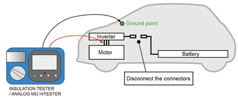 Measure the Insulation Resistance of Electric Vehicles | Hioki
