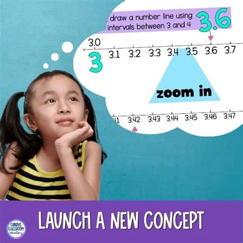 Image result for Anchor Chart Examples Math