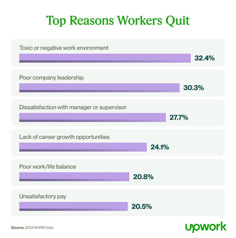 Signs an Employee Is About To Quit: 7 Subtle Indicators - Upwork