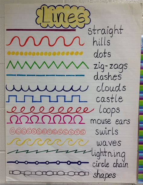 Different Lines In Art For Kids