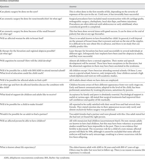Barber Say syndrome | Semantic Scholar