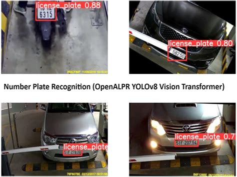 Image result for CV Machine Learning Python