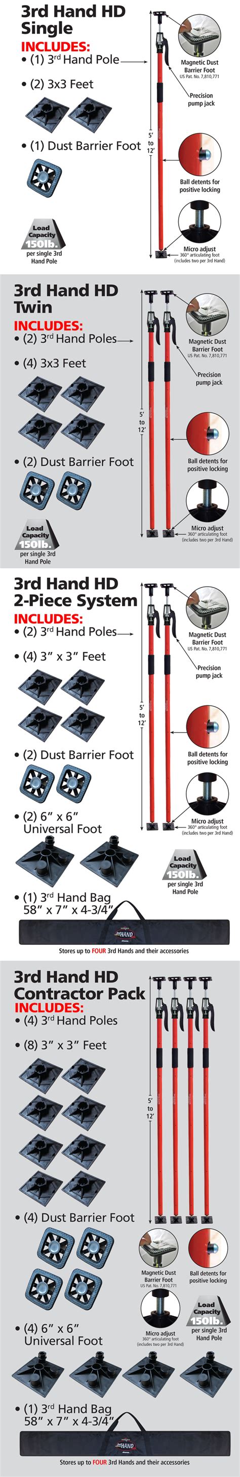 FastCap Third Hand 的图像结果