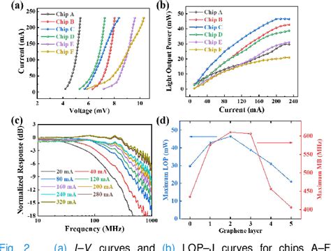 GaN LED Structure 的图像结果