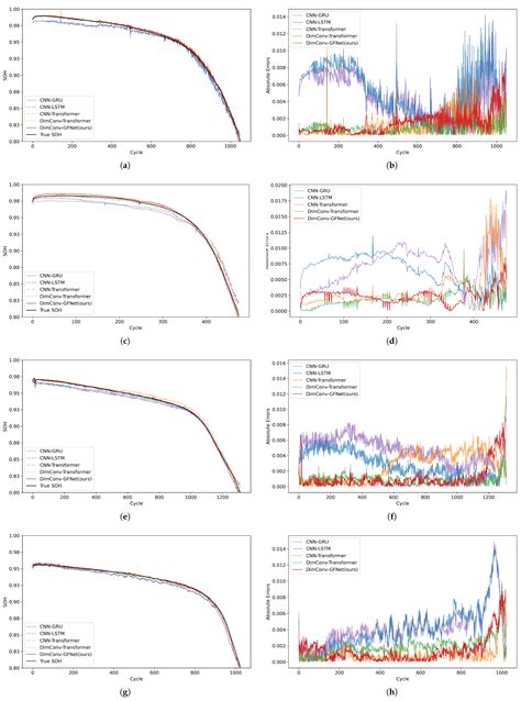 State-of-Health Estimation for Lithium-Ion Batteries Based on ...