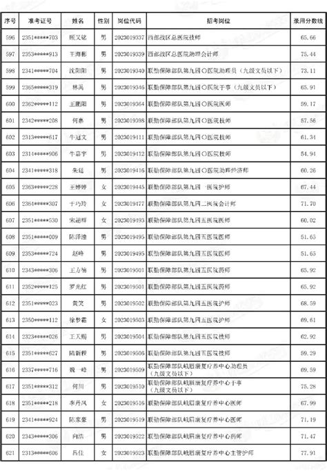 第二批！拟录用名单开始公示！_澎湃号·政务_澎湃新闻-The Paper