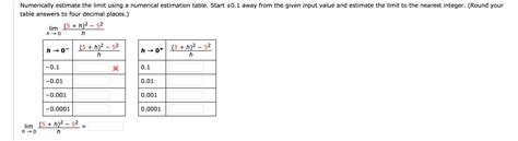 Image result for Numerical Limit Methods