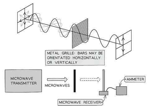 Electromagnetic Waves - Physics for Grade 12 PDF Download