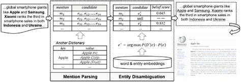 Xlink Module 的图像结果