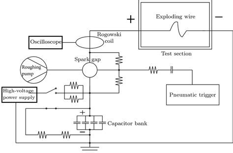Image result for How to Make Exploding Wire