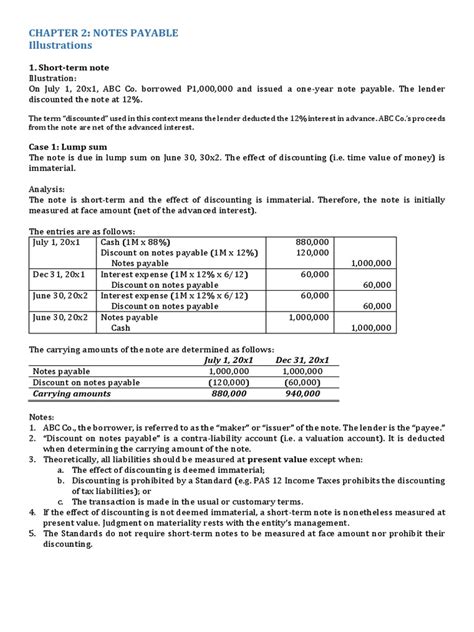 Notes Payable Financial Presentation 的图像结果