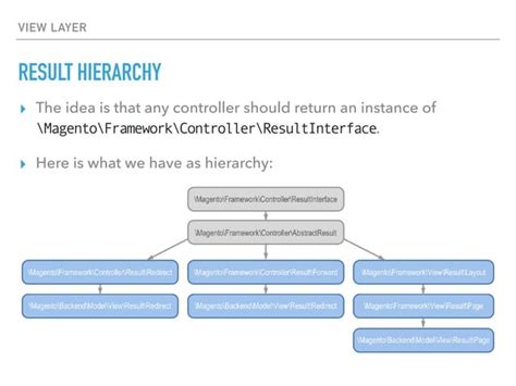 Magento Backend 的图像结果