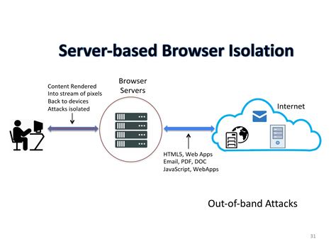 Image result for ISC Browser