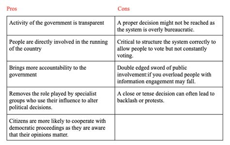 Image result for Draw Direct Democracy