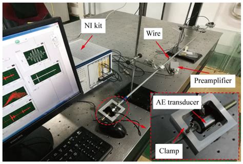 Time Reversal Method for Guided Waves with Multimode and Multipath on ...