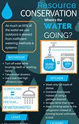 Image result for 蓄水 Water Conservation