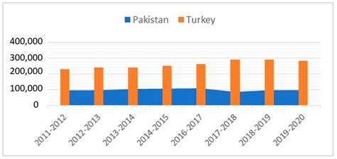 Renewable Energy Perspectives of Pakistan and Turkey: Current Analysis ...