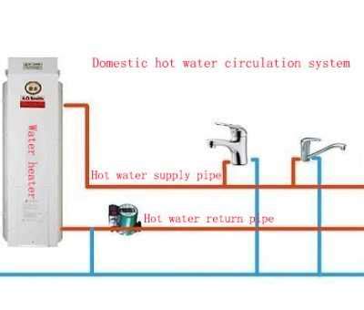 Image result for How to Install Recirculating Hot Water System
