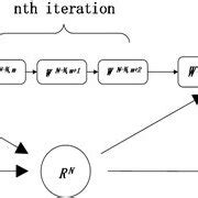 Image result for Dounble Connection Process
