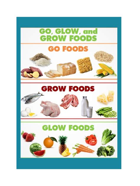 go,grow,glow foods | PDF