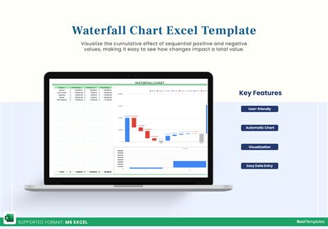 Image result for Excel Waterfall Chart Tutorial