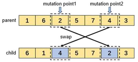 Scheduling Model and Algorithm for Transportation and Vehicle Charging ...